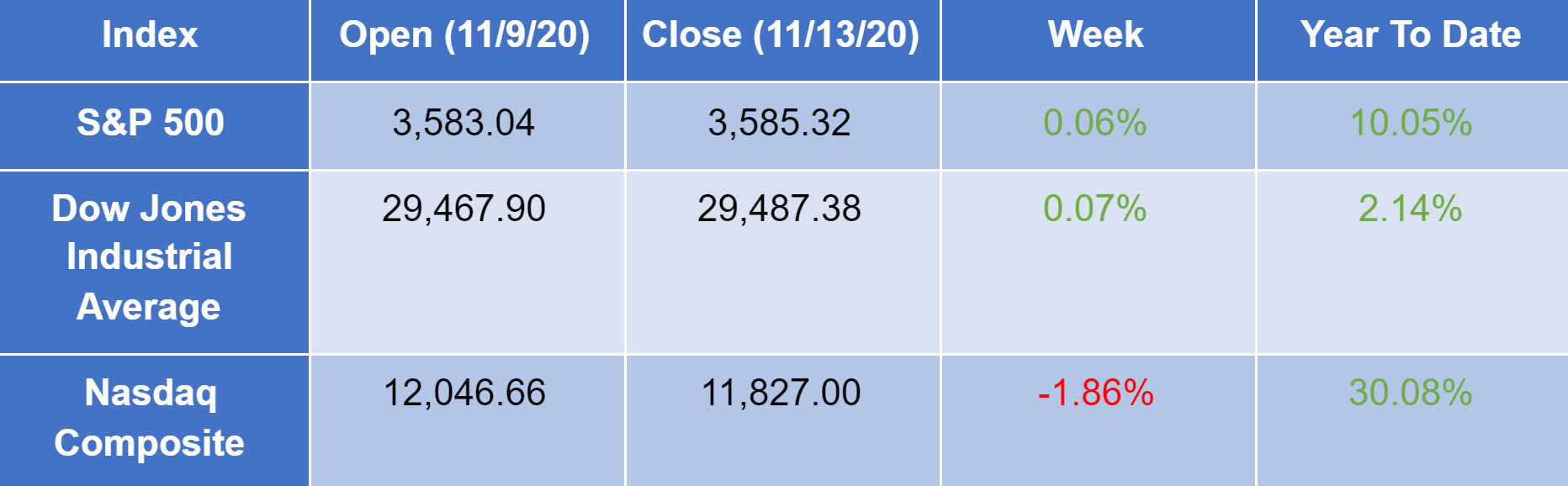 Stock 11-14